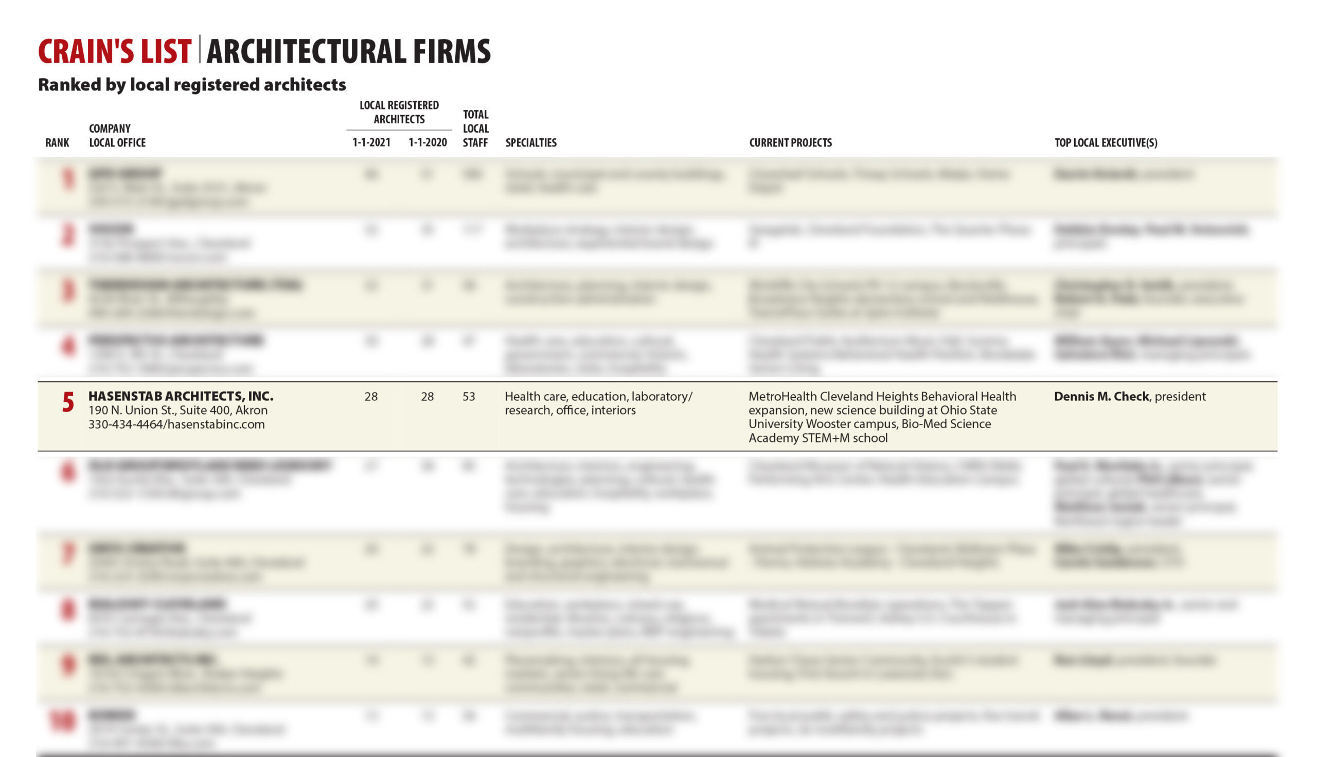 Top Healthcare Architecture Firms
